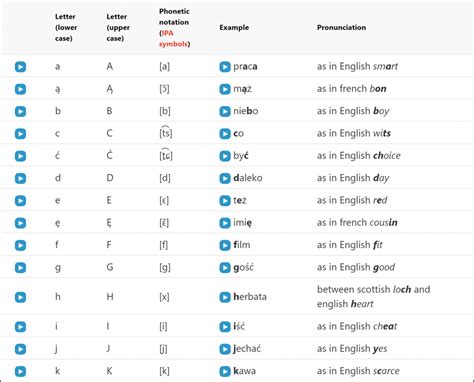 curry pronunciation|audio pronunciation of polish words.